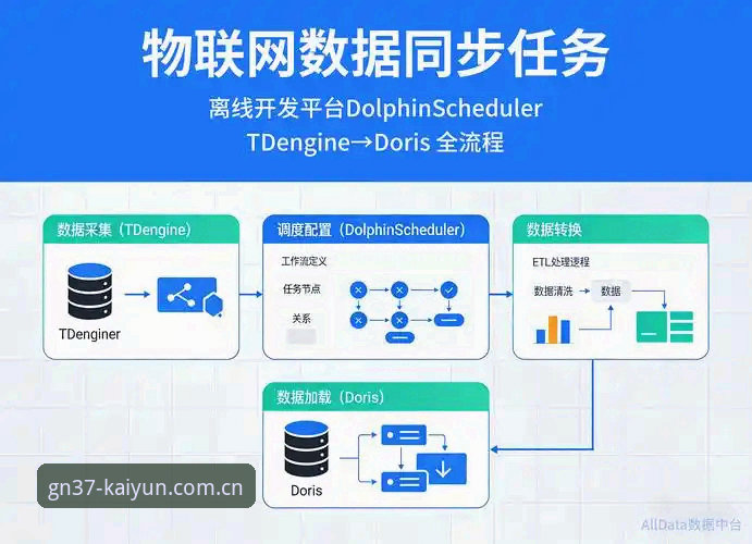 凯运体育注册 凯运体育平台GN37版本深度评测:从注册到数据同步的全流程体验