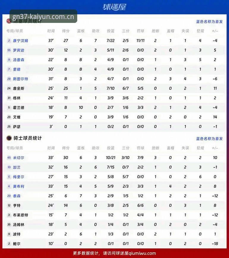 技术评测员实测：凯运体育职业联赛数据功能升级，GN37版本带来哪些实战体验？